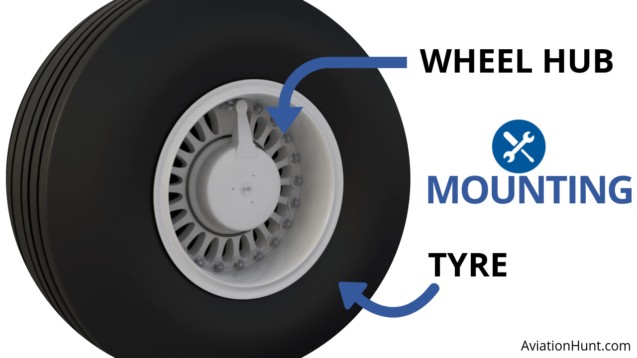 Aircraft Wheels & Tyre Mounting Procedure