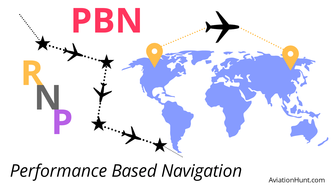 Performance Based Navigation (PBN)