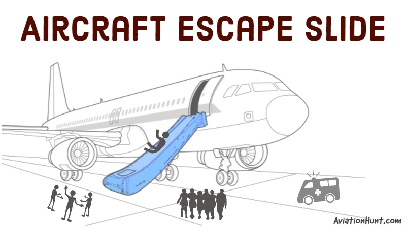 Aircraft Escape Slide
