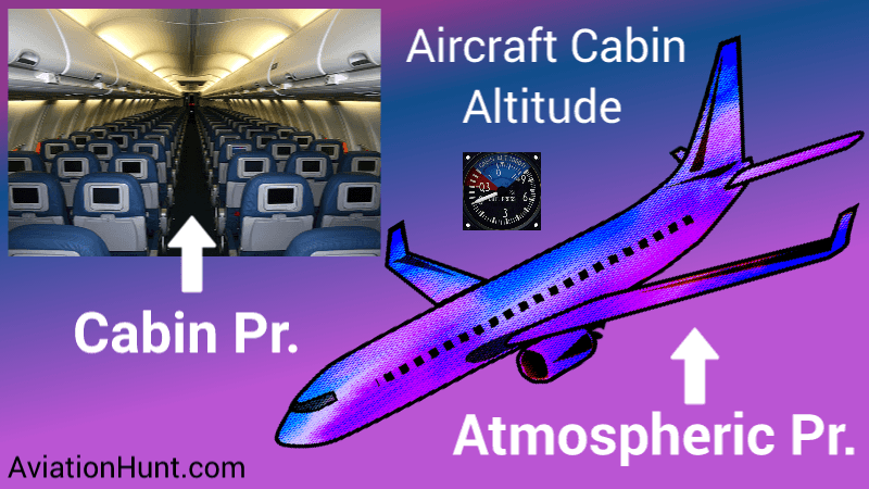 How does Cabin Pressurization work on an Airplane?