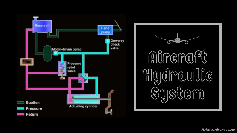 Aircraft Hydraulic System
