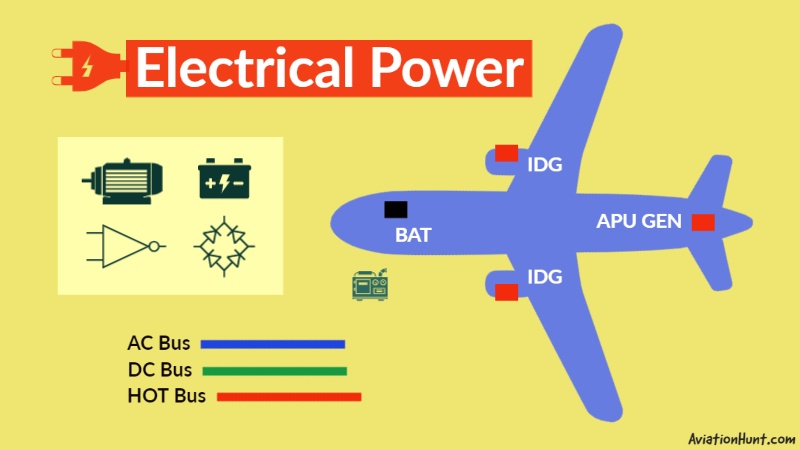 An easy way to understand Aircraft Electrical System