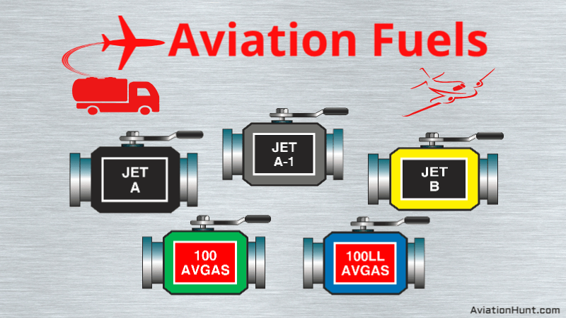 Aviation Fuel