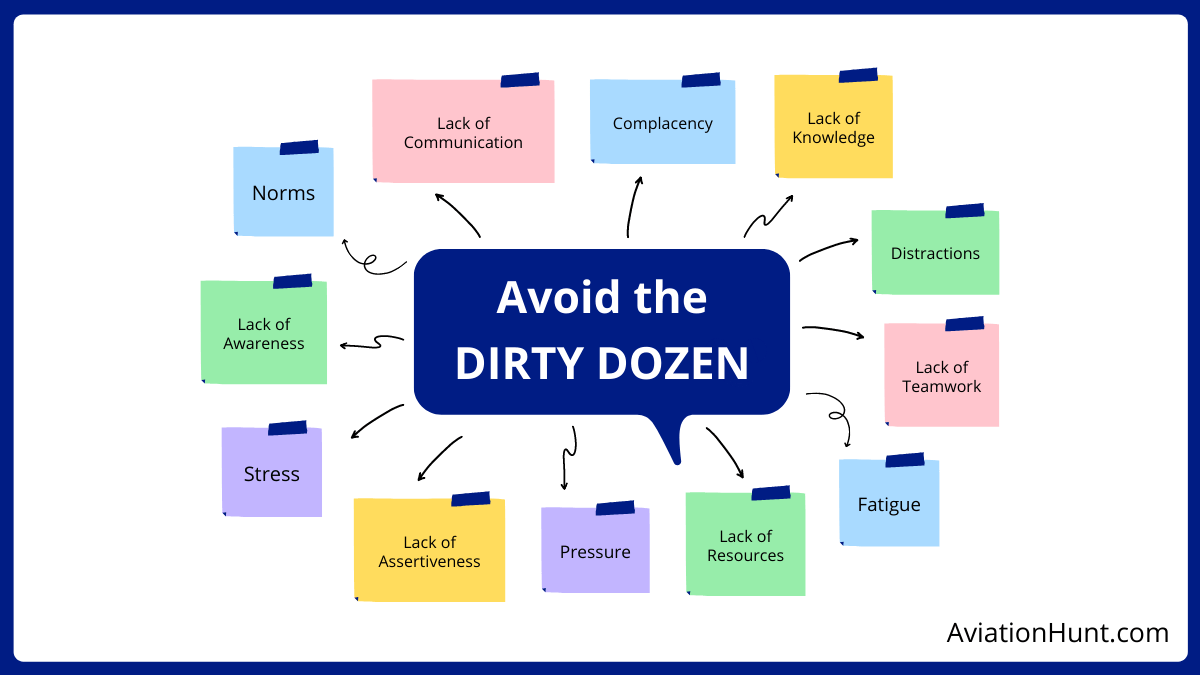 Dirty Dozen of Human Factors