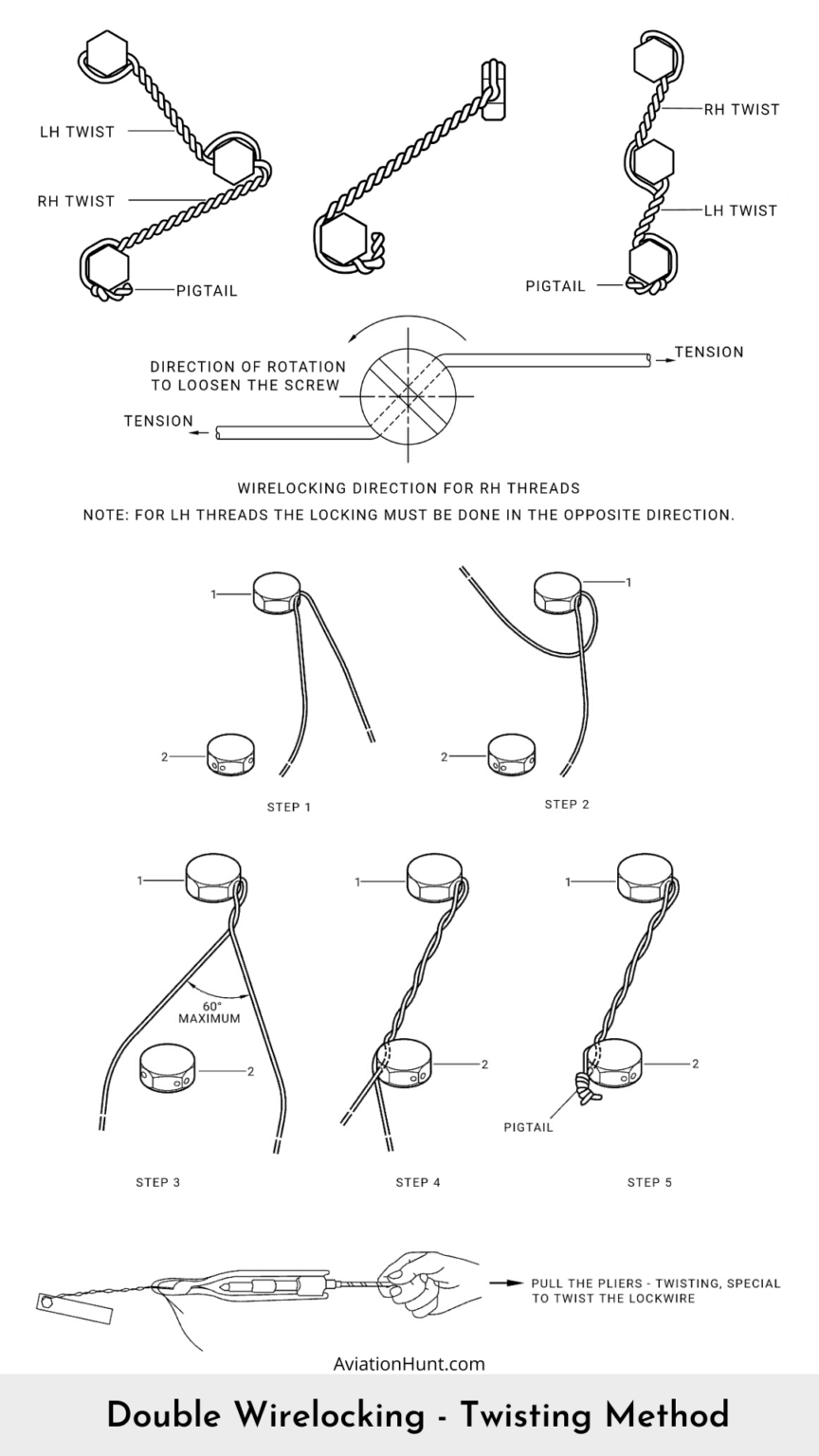 How to do safety wire locking AviationHunt