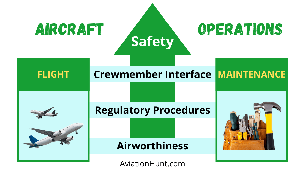 How to enhance safety of aircraft operations