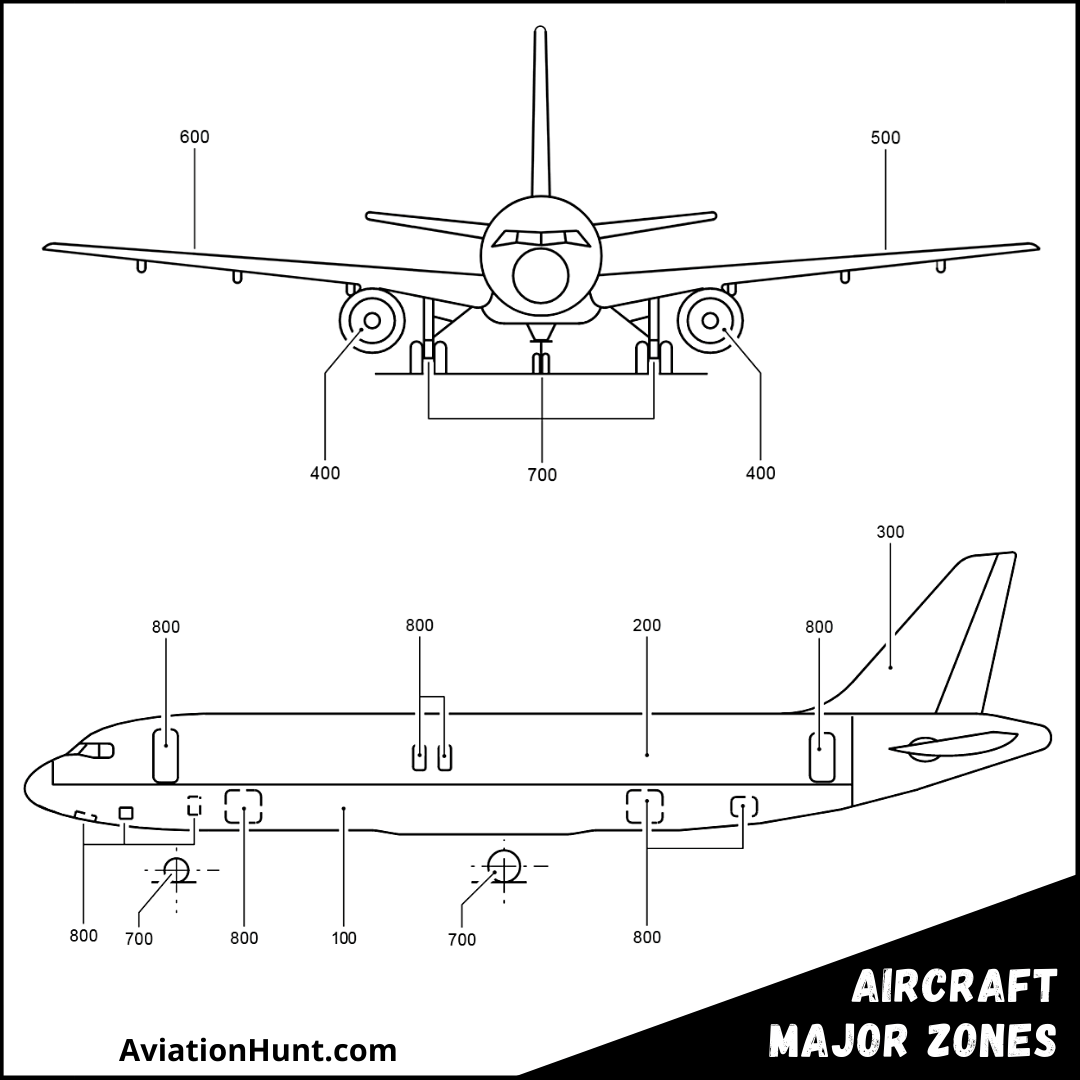 Aircraft Major Zones