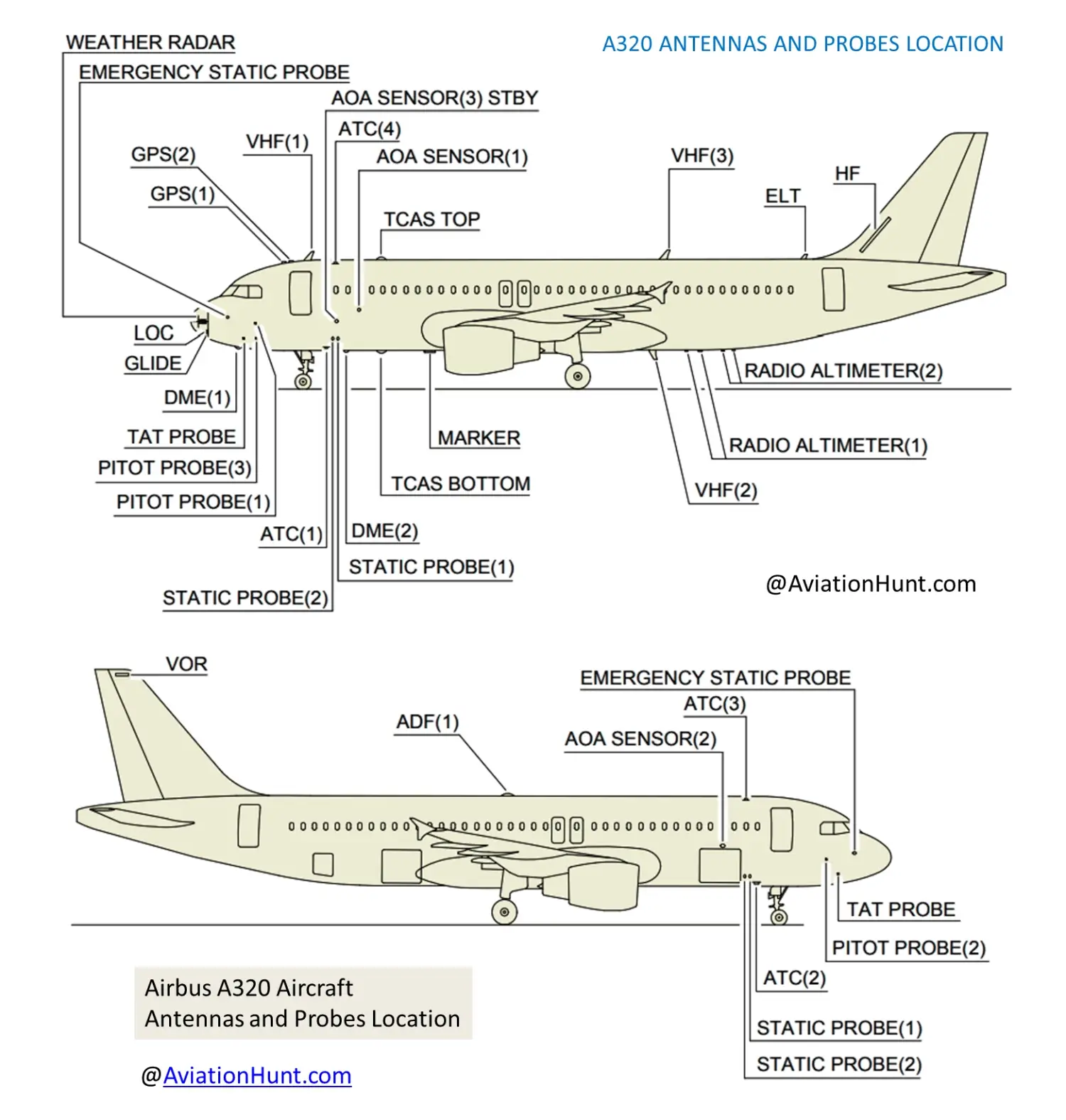 A320 Aircraft Antennas and Probes Location