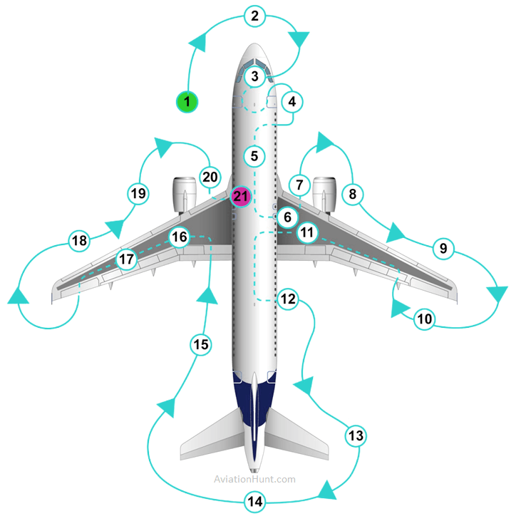 Aircraft Walkaround