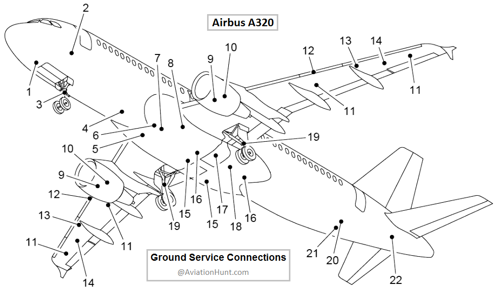A320 Ground Service Connections