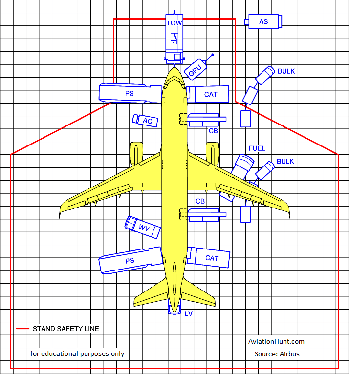 A320 Servicing Arrangements