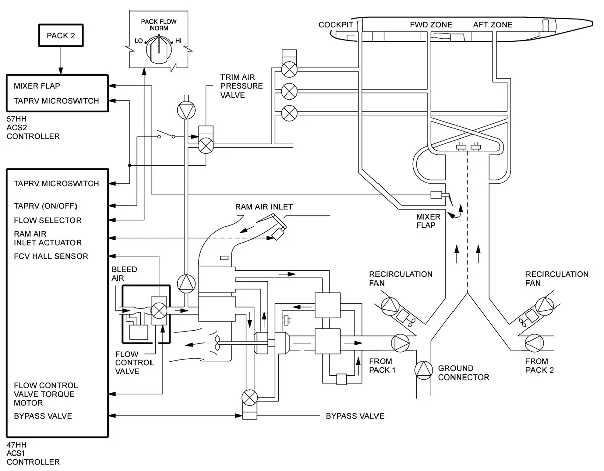 A320 Air Conditioning Schematic