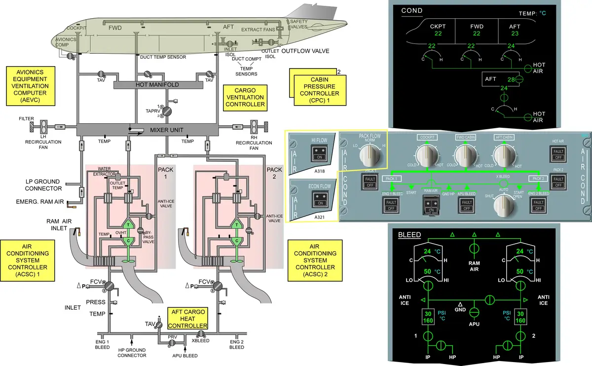 A320 Air Conditioning Schematic