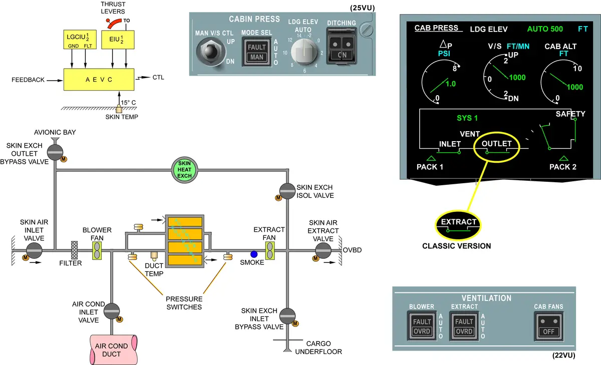 A320 Avionics Ventilation Schematic