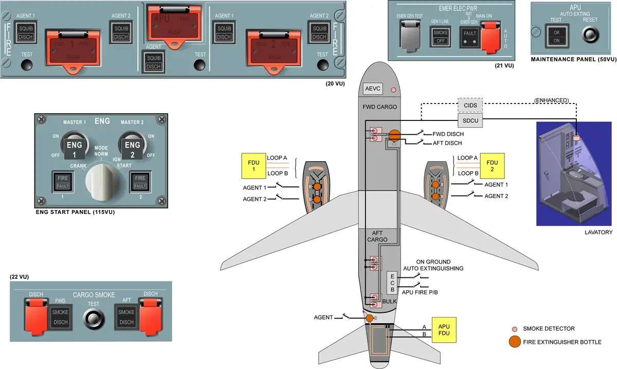 A320 Fire Protection Schematic