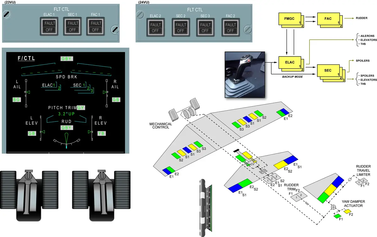 A320 Primary Flight Controls