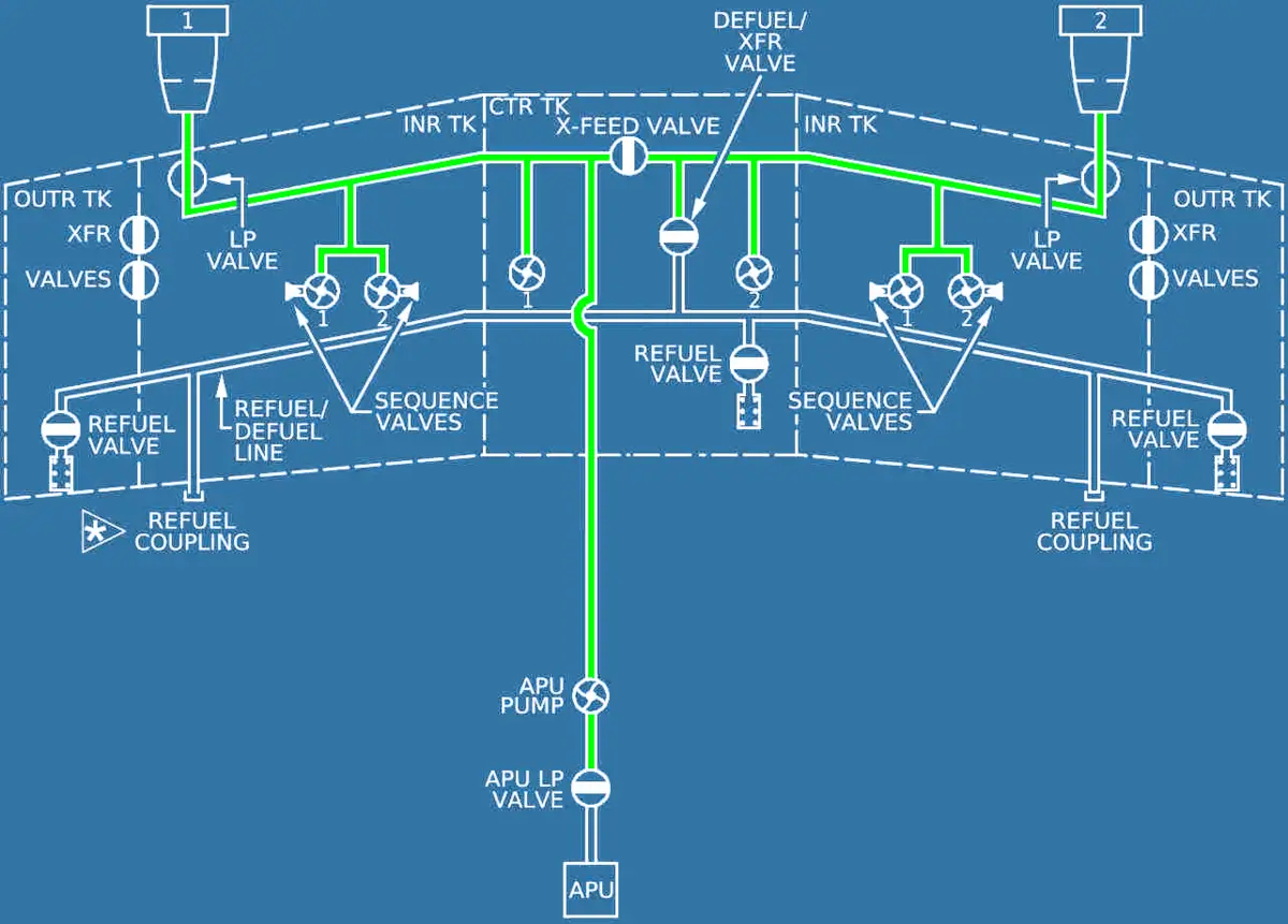 A320ceo Fuel System Schematic