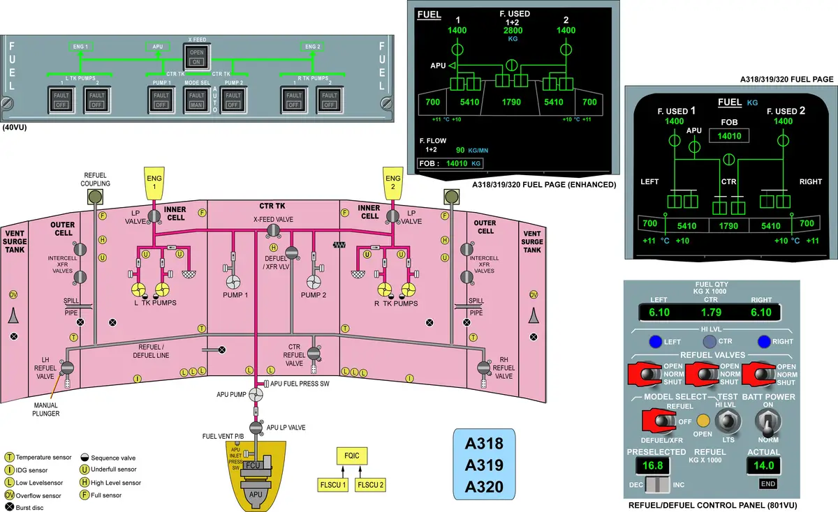 A320 Fuel System Schematic