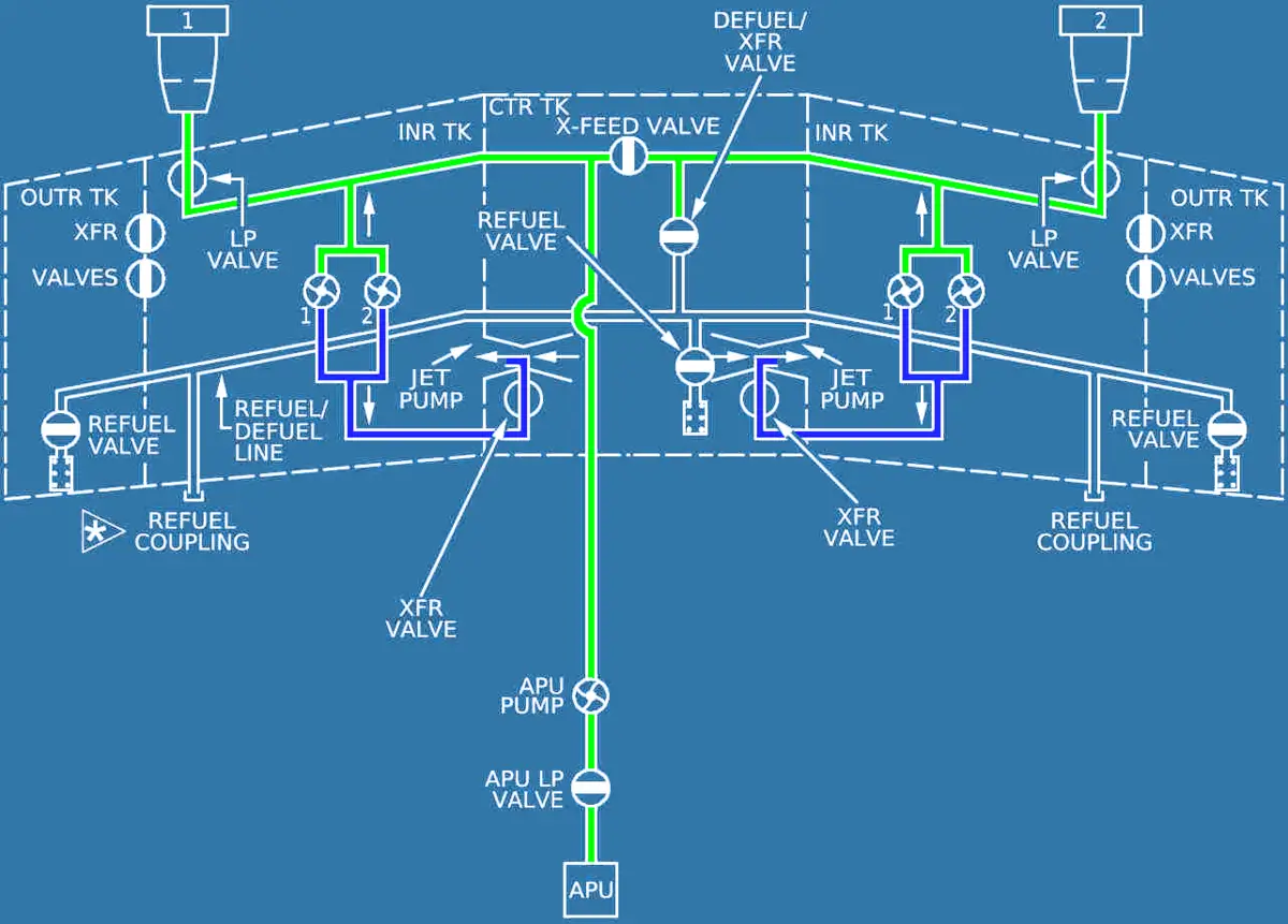 A320neo Fuel System Schematic