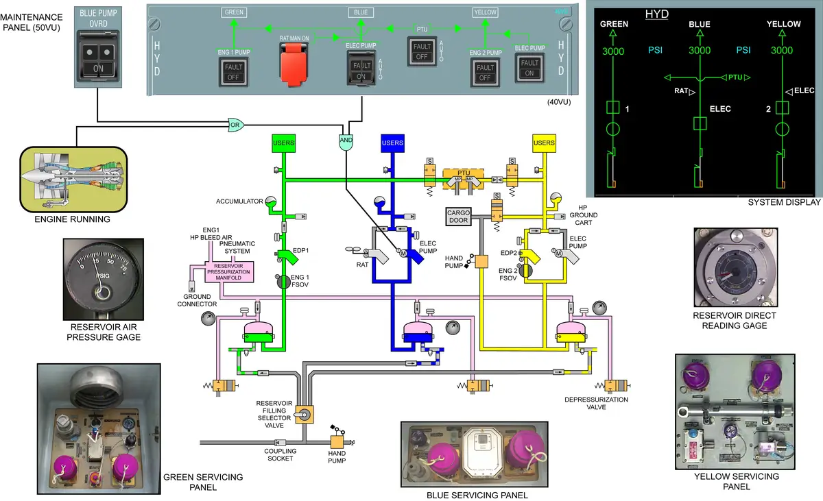 A320 Hydraulic System Schematic