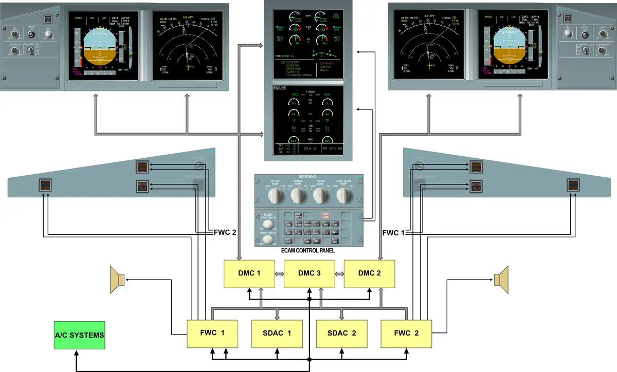 A320 Indicating System