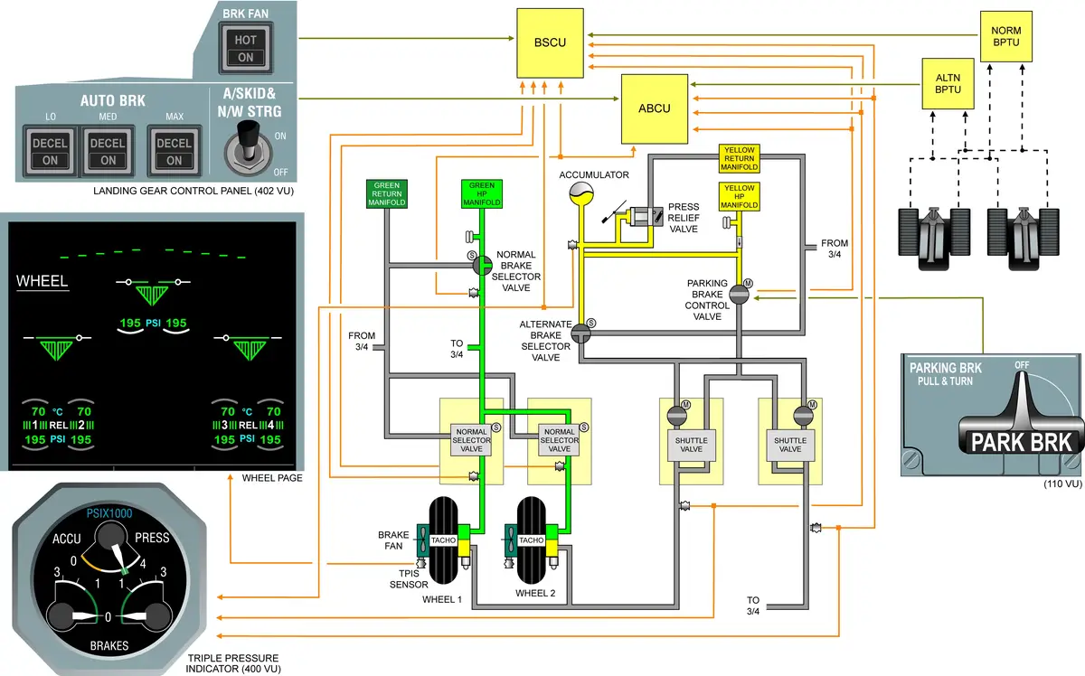 A320 Braking System Schematic