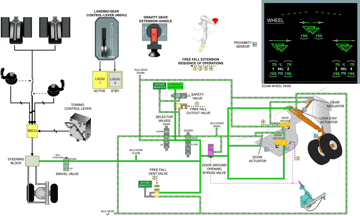 A320 Landing Gear Schematic