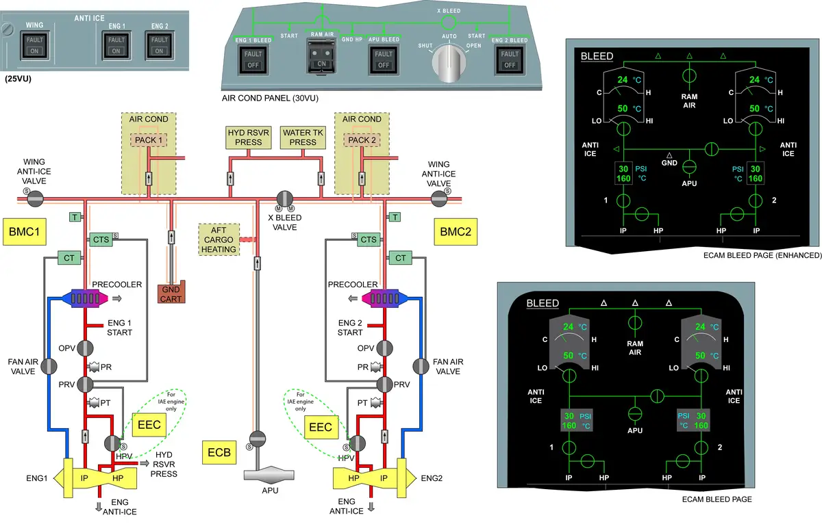 A320 Pneumatic Schematic