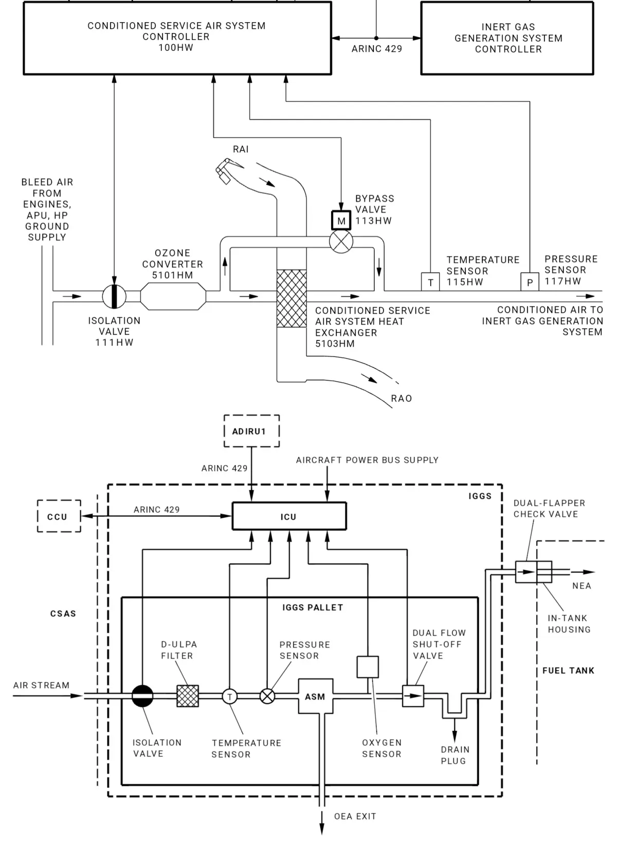A320 Inert Gas System Schematic