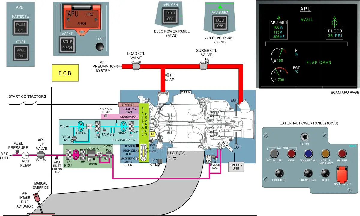 A320 APU Schematic