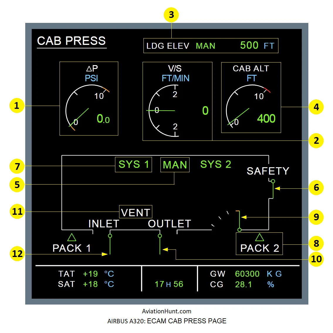 A320 ECAM CAB PRESS PAGE