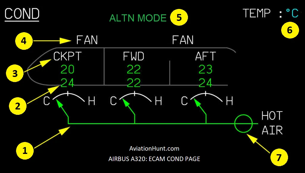 A320 ECAM COND PAGE