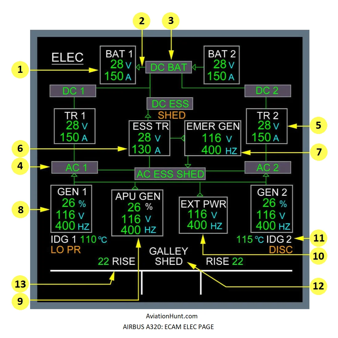 A320 ECAM ELEC PAGE