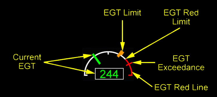 A320 EWD EGT INDICATION