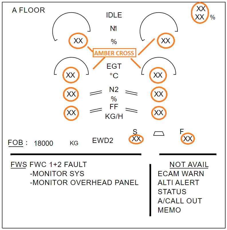 A320 EWD FAILURE INFO