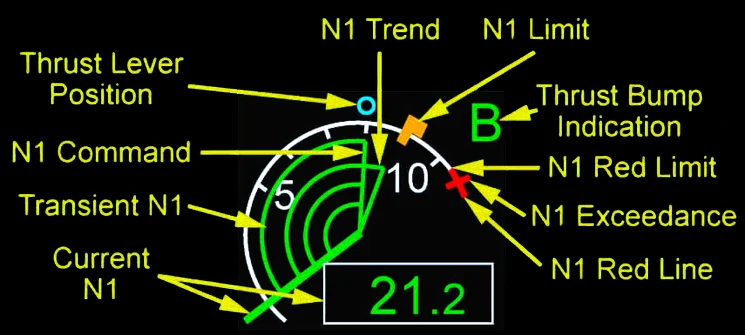 A320 EWD N1 INDICATOR