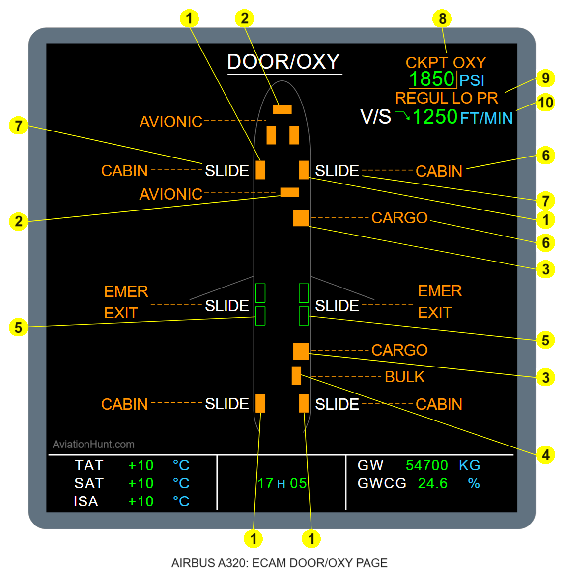 A320 ECAM DOOR/OXY Page