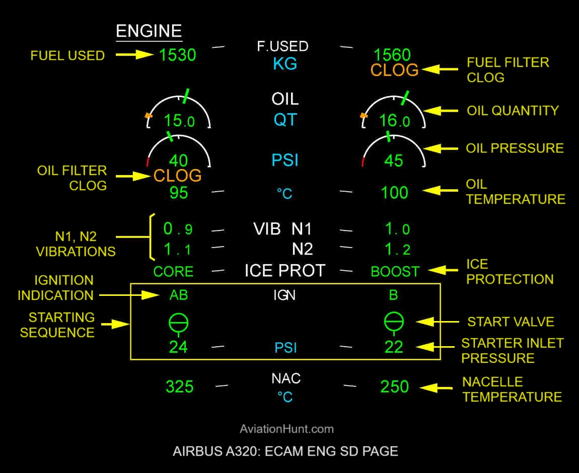 A320 ECAM ENG SD Page