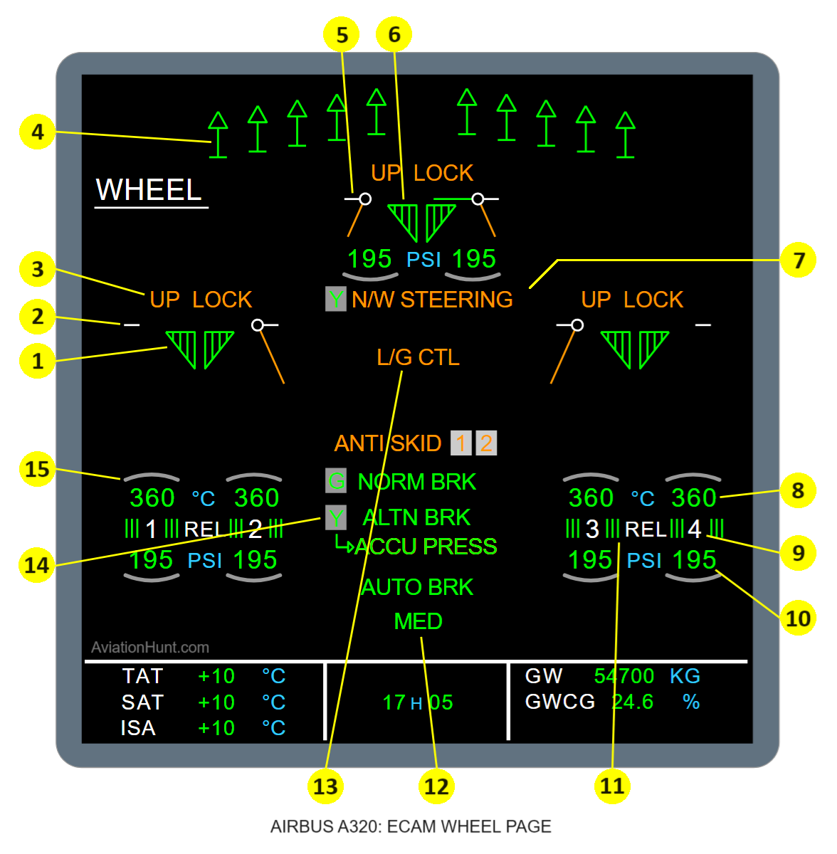 A320 ECAM WHEEL Page