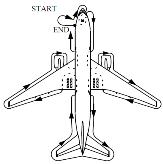 Aircraft inspection route