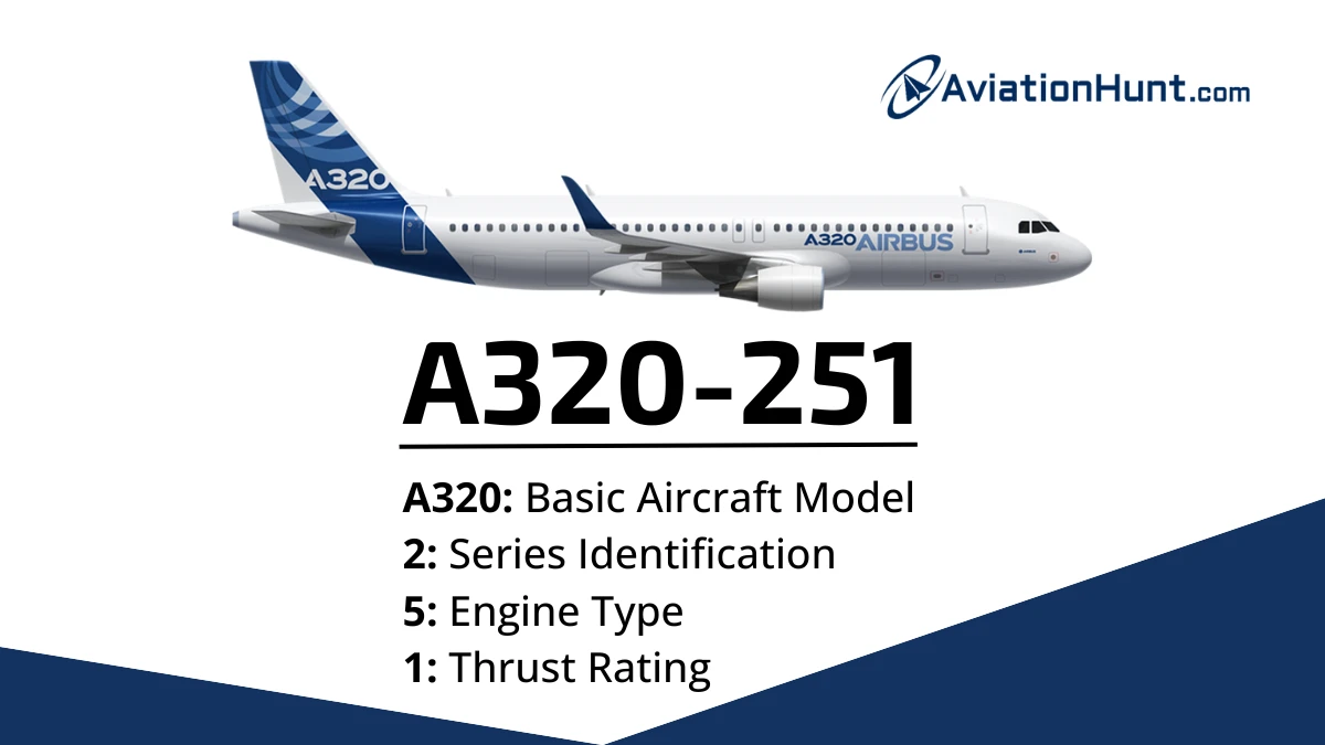 A320-251 Numbering