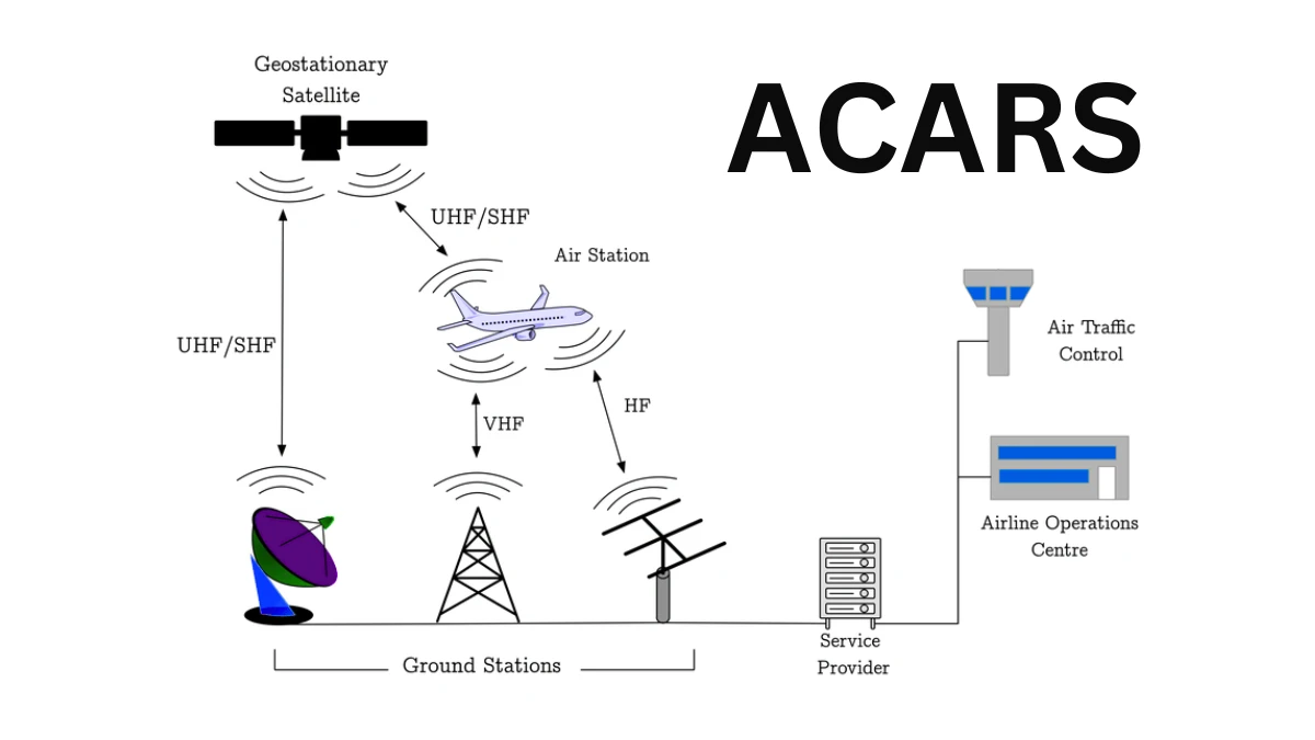 ACARS Working
