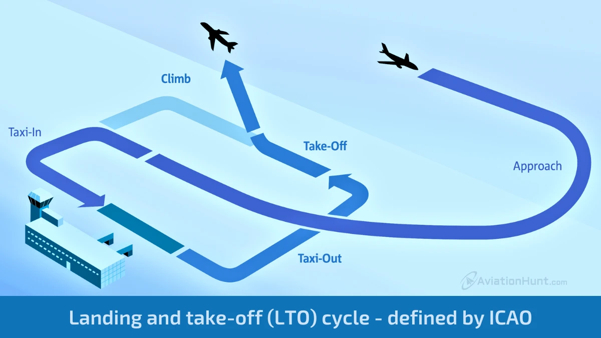 Flight Phases Explained: From Takeoff to Landing