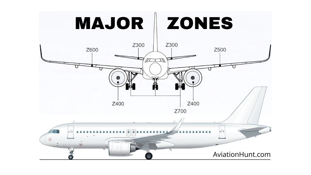 Aircraft Major Zones Explained