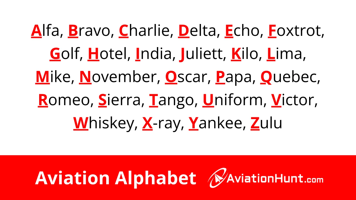 Aviation Phonetic Alphabet