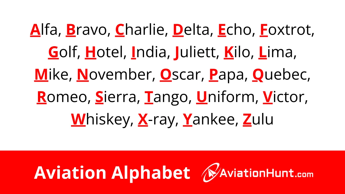 Aviation Alphabet