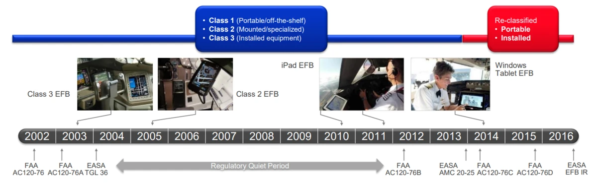 EFB Policy Changes Over Time