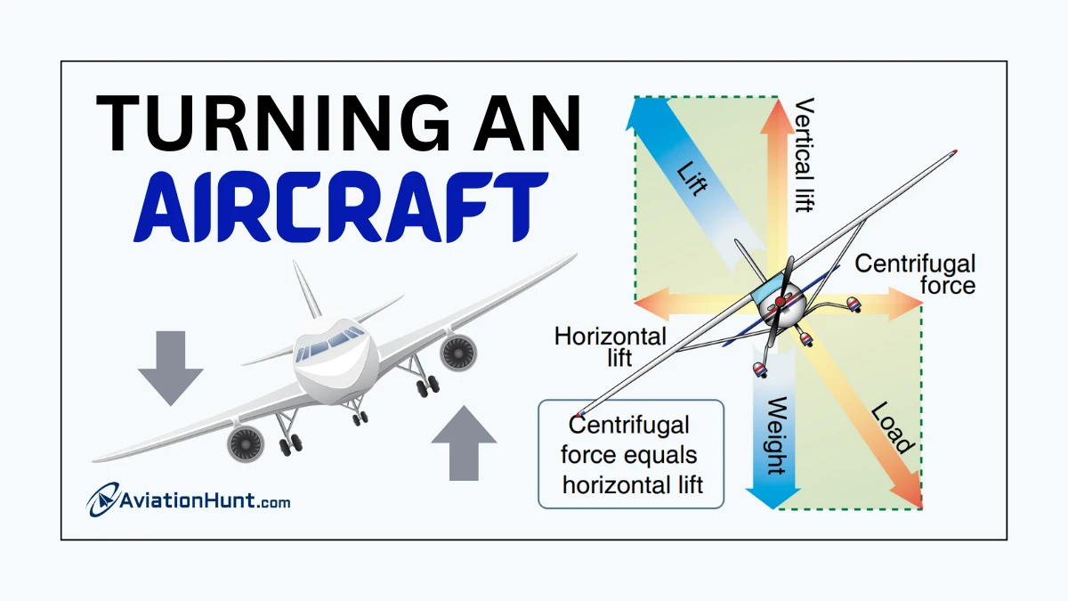 How an Aircraft Turns in the Air (Learn Aerodynamics)