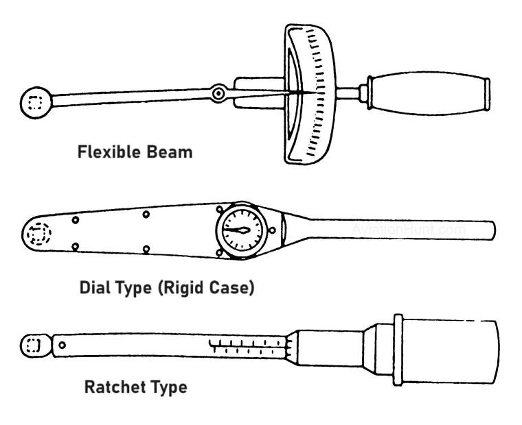 Types of Torque Wrenches