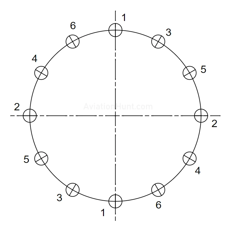 Torquing Sequence